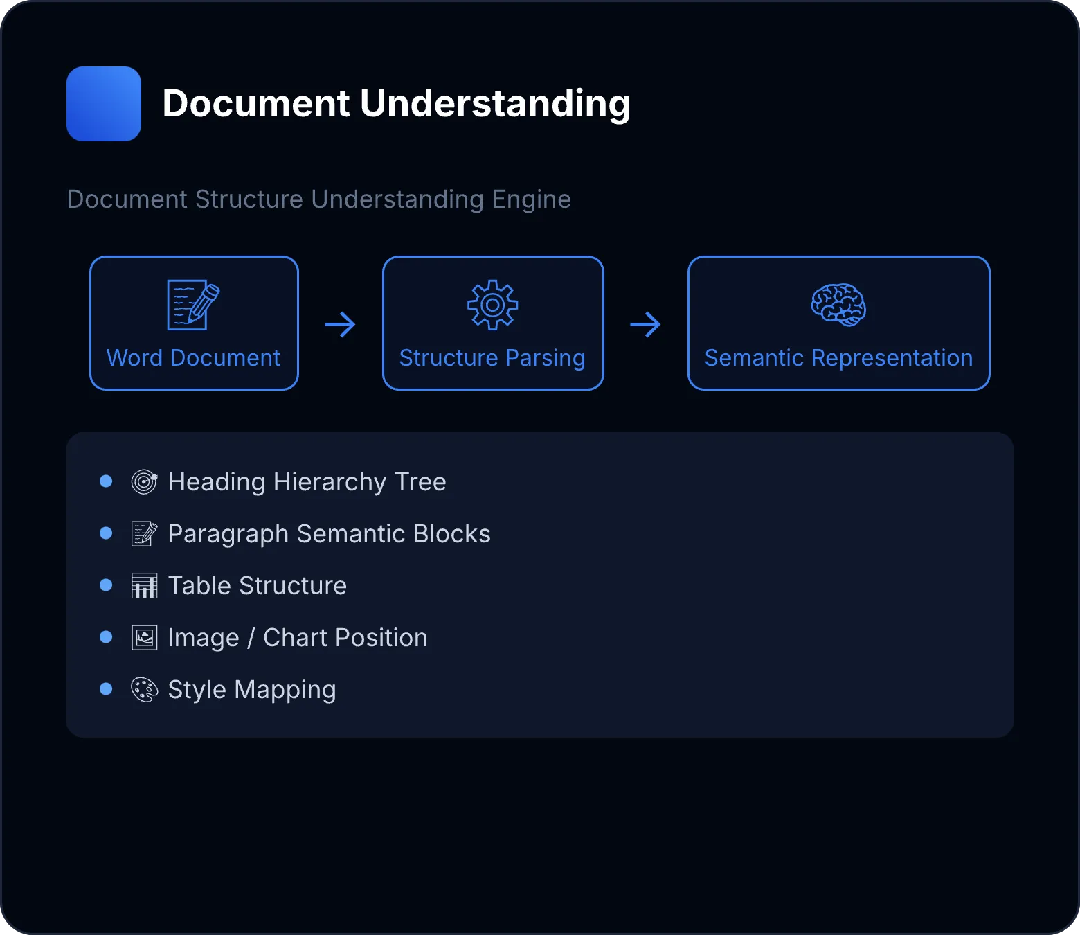 Document Structure Understanding Engine